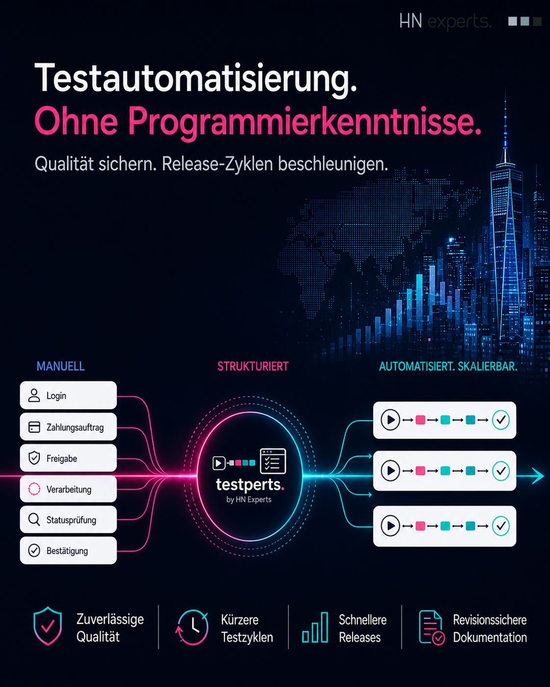 Testautomatisierung. Ohne Programmierkentnisse.